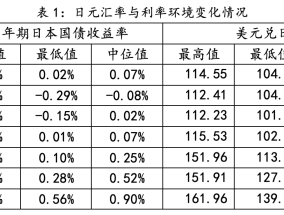 被忽视的日元逆风|界面新闻