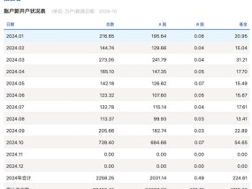 新人真的在进场！A股10月新开户685万个，单月数据排进历史前三|界面新闻