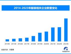 天眼新知 | 秋冬服饰市场新趋势：科技、环保与个性化并重|界面新闻