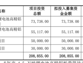 本周四家公司迎IPO上会：永杰新材拟沪市主板募资20.89亿元，天工股份曾遭暂缓审议|界面新闻 · 证券