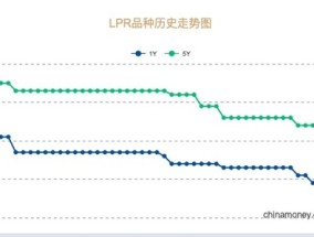 10月LPR降幅史上最大，存量房贷利率将降至3.3%|界面新闻