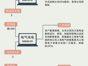 【一周牛股】金融科技亮眼、低空经济崛起，浩欧博周涨148.84%|界面新闻