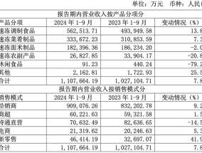 “速冻一哥”安井食品的业绩增速慢了下来|界面新闻