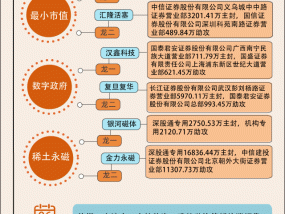 【图解】本周炒股软件指数继续攀升，16.2亿资金打板同花顺|界面新闻