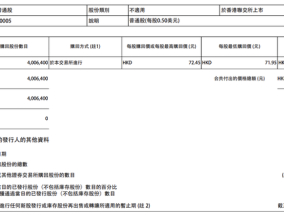 汇丰控股：11月7日耗资约2.89亿港元回购400.64万股公司股份|界面新闻 · 快讯