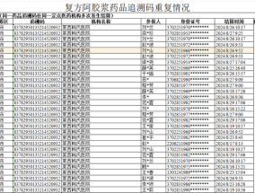 一盒复方阿胶浆被医保结算60次，五花八门的套保手段远不止于此|界面新闻